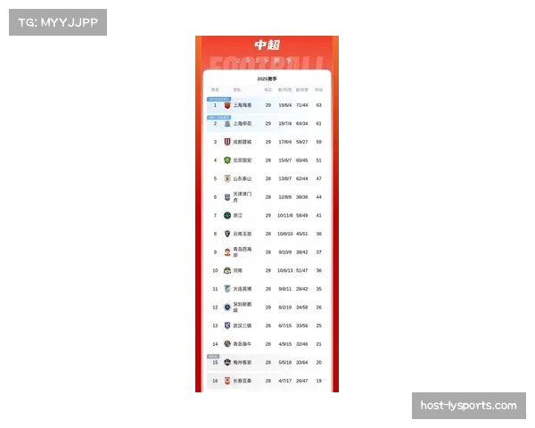 上海双雄持续领跑中超积分榜 沪上足球强势格局已初步形成